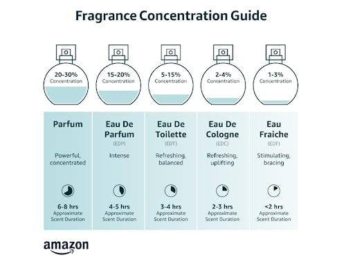 Jean Paul Gaultier - Jpg Le Male, perfume EPV 200ml