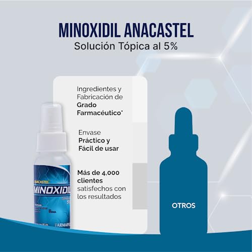 MINOXIDIL Solución 5% Spray Anticaída Cabello y Barba | 3 Piezas