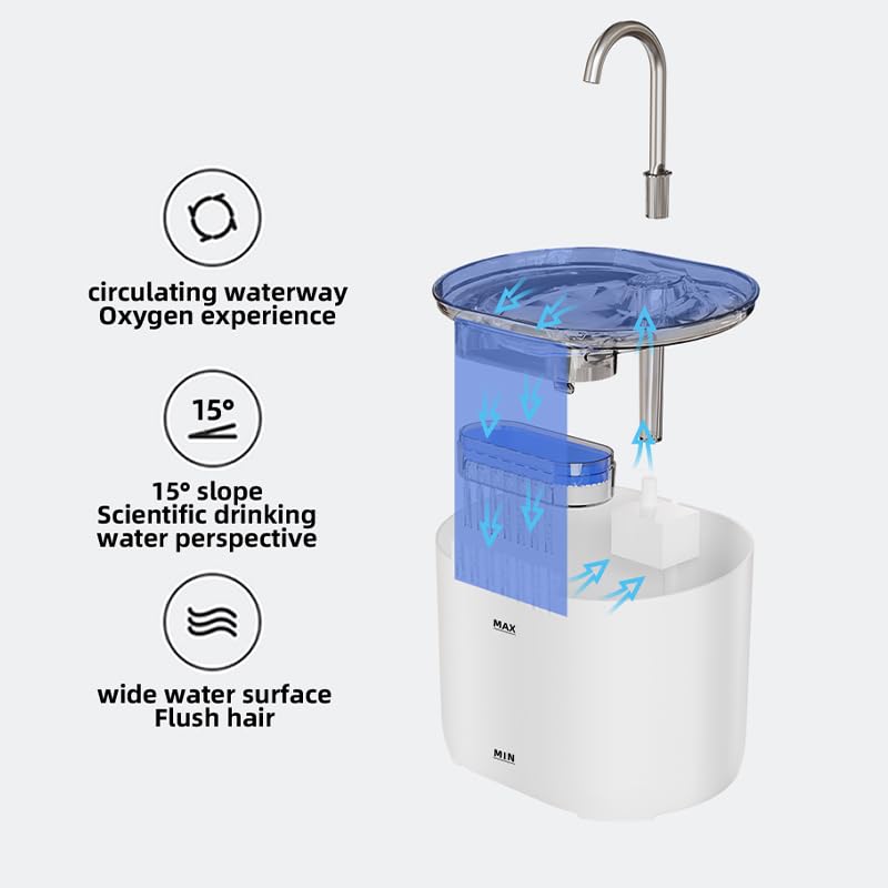 Filtros para Fuente de Gatos ESRAIN Resina y Carbón Activo 8 Piezas