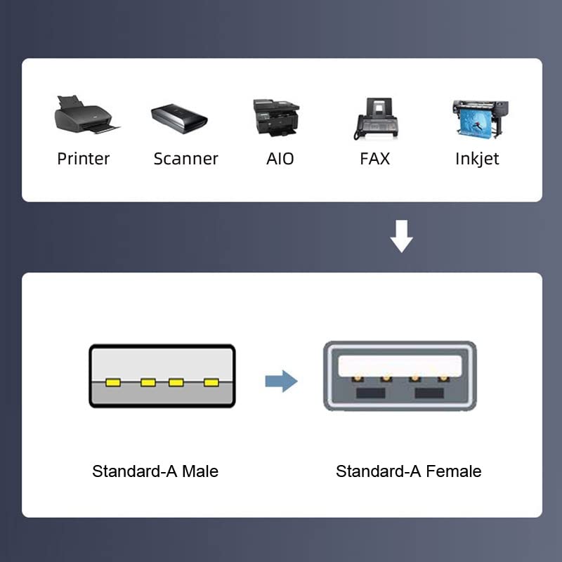 Adaptadores de Extensión USB 2.0 de CY Blanco en Ángulo de 90 Grados de Perfil Bajo
