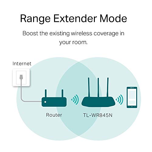 Router TP-Link TL-WR845N Blanco 300Mbps Inalámbrico con 3 Antenas