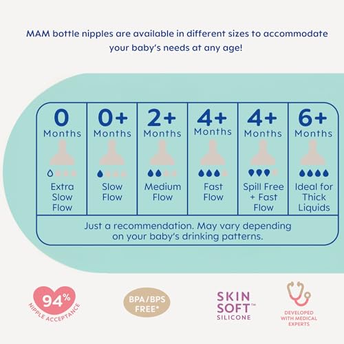MAM Grow with Baby Feeding Set, imprescindible para recién nacidos durante 0 a 3 meses, biberones anticólicos, chupetes y pezones de silicona Skinsoft, regalo de bebé, 11 piezas, última intervensión