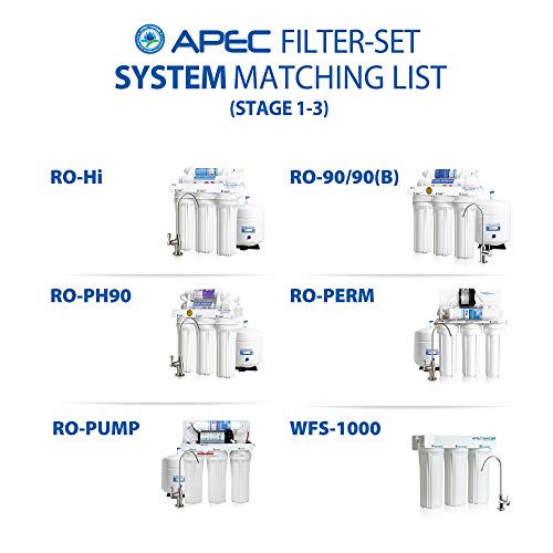Filtro de Agua APEC Water Alta Capacidad Ultimate Pre-Filtro Set