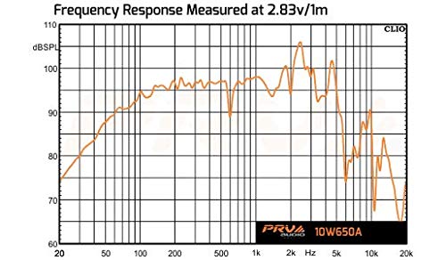 PRV AUDIO 10W650A Alto Series 10" Woofer 325 Watts RMS 8 ohms Pro Audio Speaker 97dB 2.5" VC (Single)
