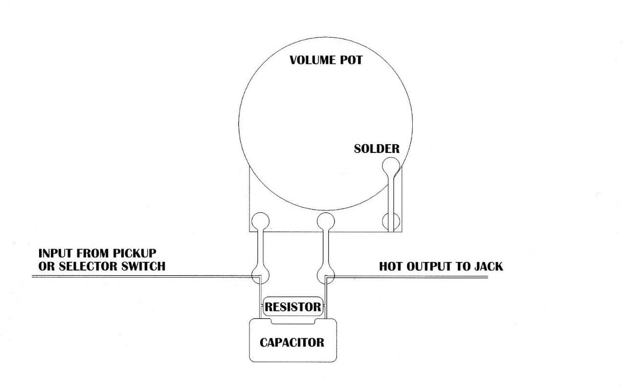 Kit de circuito de purga agudos de volumen para guitarra eléctrica, 2 unidades, condensador de tapa de guitarra SBE con resistencia Allen Bradley