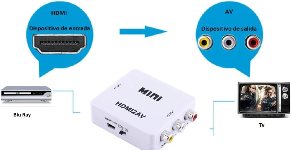 GamePoint Mexico HDMI a AV Convertidor, HDMI a RCA Adaptador, 1080p HDMI a AV 3RCA CVBs Video Compuesto Adaptador de Audio paraTV/VHS/VCR/DVD/PC/Blue-Ray DVD