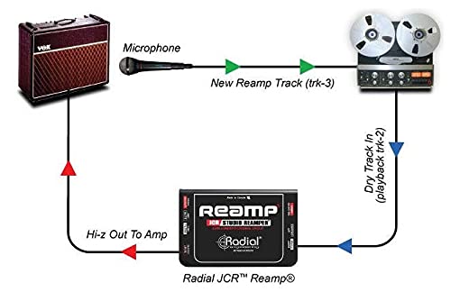 Reamper de Estudio Radial Negro con Filtro de 3 Vías y Elevador de Tierra para Guitarra