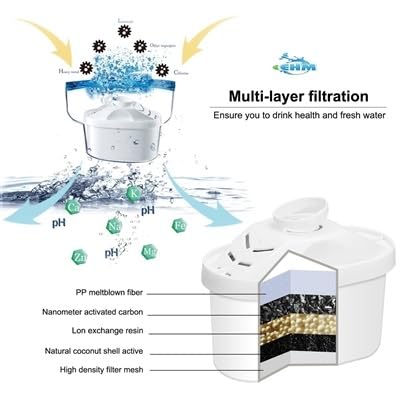 Cartucho de Filtro de Repuesto EHM Azul para Ionizador de Agua Mineral Alcalina 3.5L