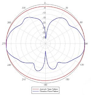 RW RoutersWholesale Kit de Montaje en Rack de 19 Pulgadas Compatible/reemplazo para routers Cisco 2811 Series ACS-2811RM-19=