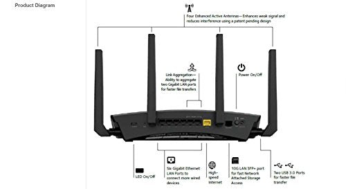 Netgear R9000-100NAS Nighthawk x10 Router Wi-Fi Mu-mimo