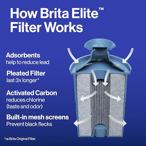 Brita Longlast Filtro de agua, filtros de repuesto de larga duración para jarras y dispensadores, Duradero, Azul oscuro, 1ct, 1