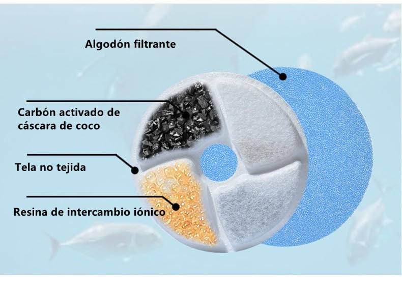 Filtros Fuente Mascotas 5 Piezas Repuesto para Gatos y Perros