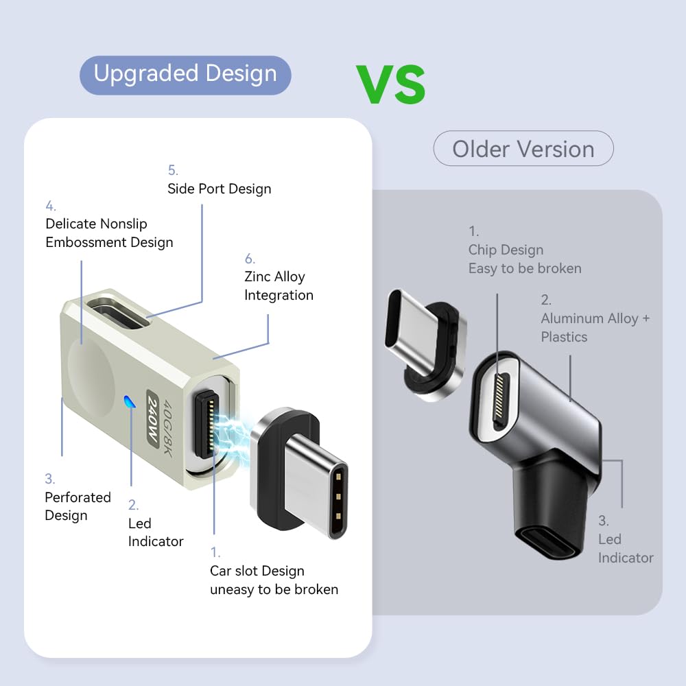 Adaptador Magnético USB Tipo C SHEEAST 40 Gbps Puerto Lateral 240 W 24 Pines para MacBook