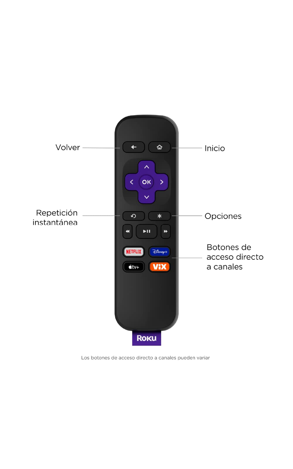 ROKU Express Dispositivo de Streaming HD con Garantía de 12 Meses en México