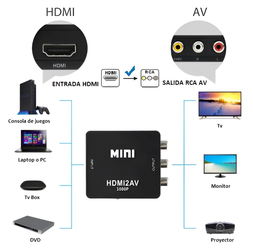 APICH Adaptador HDMI a RCA AV, Convertidor HDMI a RCA AV (Negro)