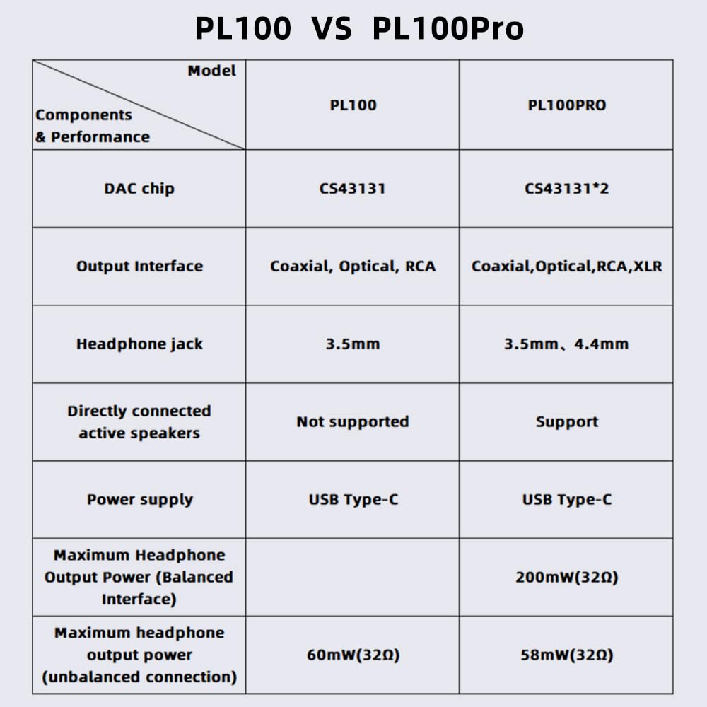 SMSL PL100PRO - Reproductor de CD 2 chips DAC CS43131 de gama alta RCA/óptico/coaxial/XLR equilibrado/salida de auriculares de 3,5 mm y 4,4 mm, 200 mW 32Ω, reproducción MQA sin pérdidas, CD-R/CD-RW