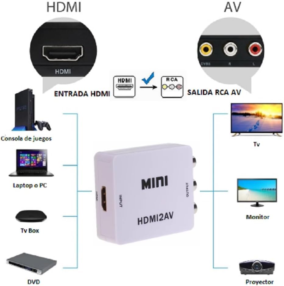 GamePoint Mexico HDMI a AV Convertidor, HDMI a RCA Adaptador, 1080p HDMI a AV 3RCA CVBs Video Compuesto Adaptador de Audio paraTV/VHS/VCR/DVD/PC/Blue-Ray DVD