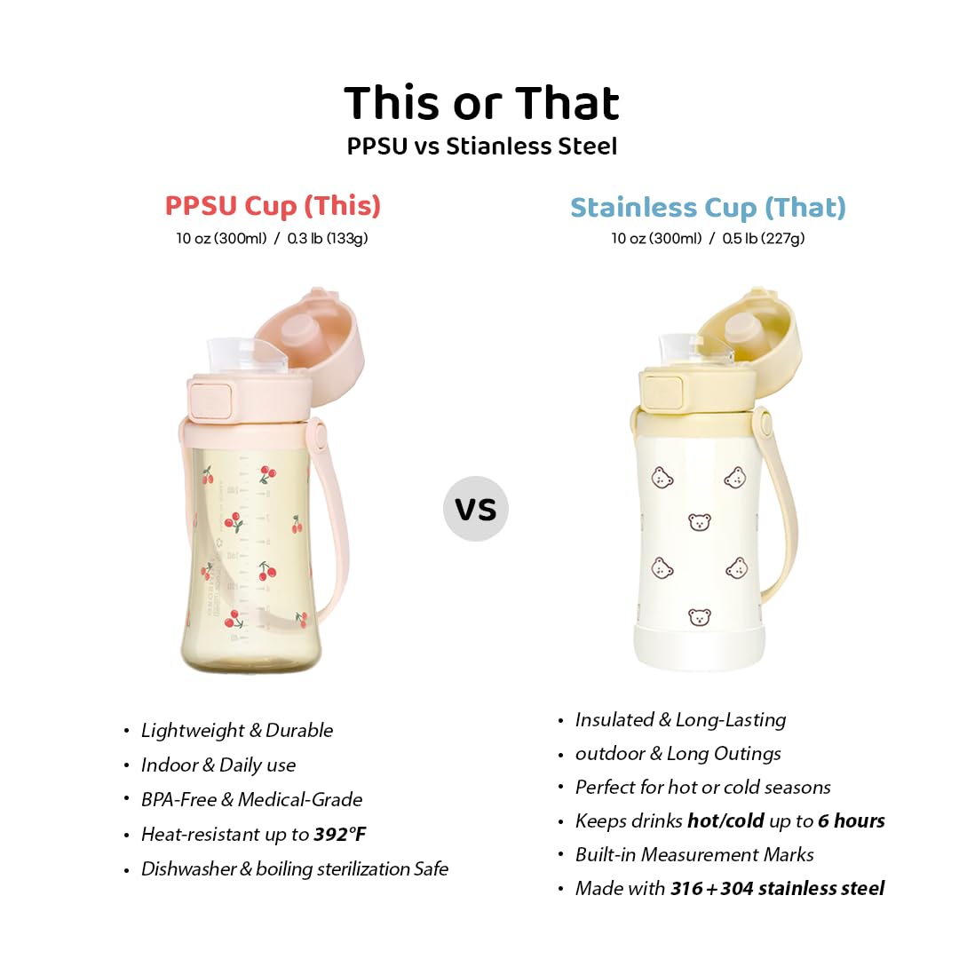 GROSMIMI - Vaso de agua de flujo lento para niños pequeños, sin BPA, 10 onzas (PPSU, oliva)