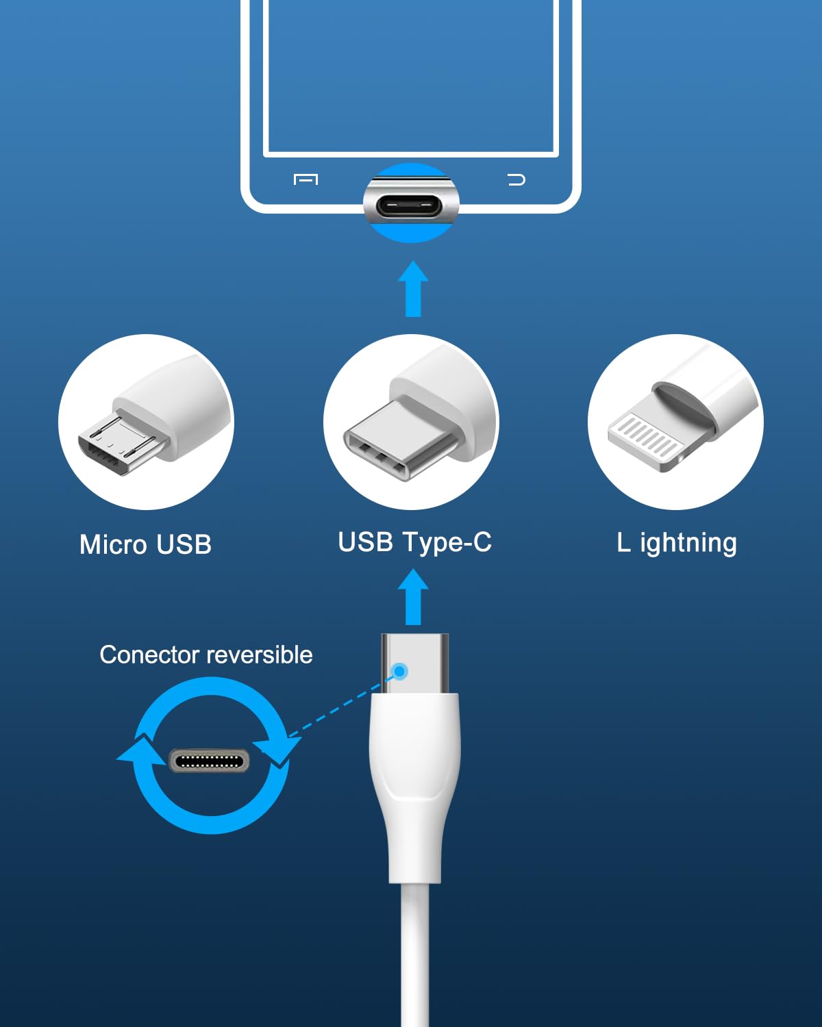IBERLS 18W Cargador para Samsung Galaxy S25, S24 Ultra, Plus, S23, S23 Ultra Xiaomi Redmi Poco X3 Note 8 10 Pro A2 9T 9S Charger Tipo c con Cable Carga Rapido Rapida de 1.5M