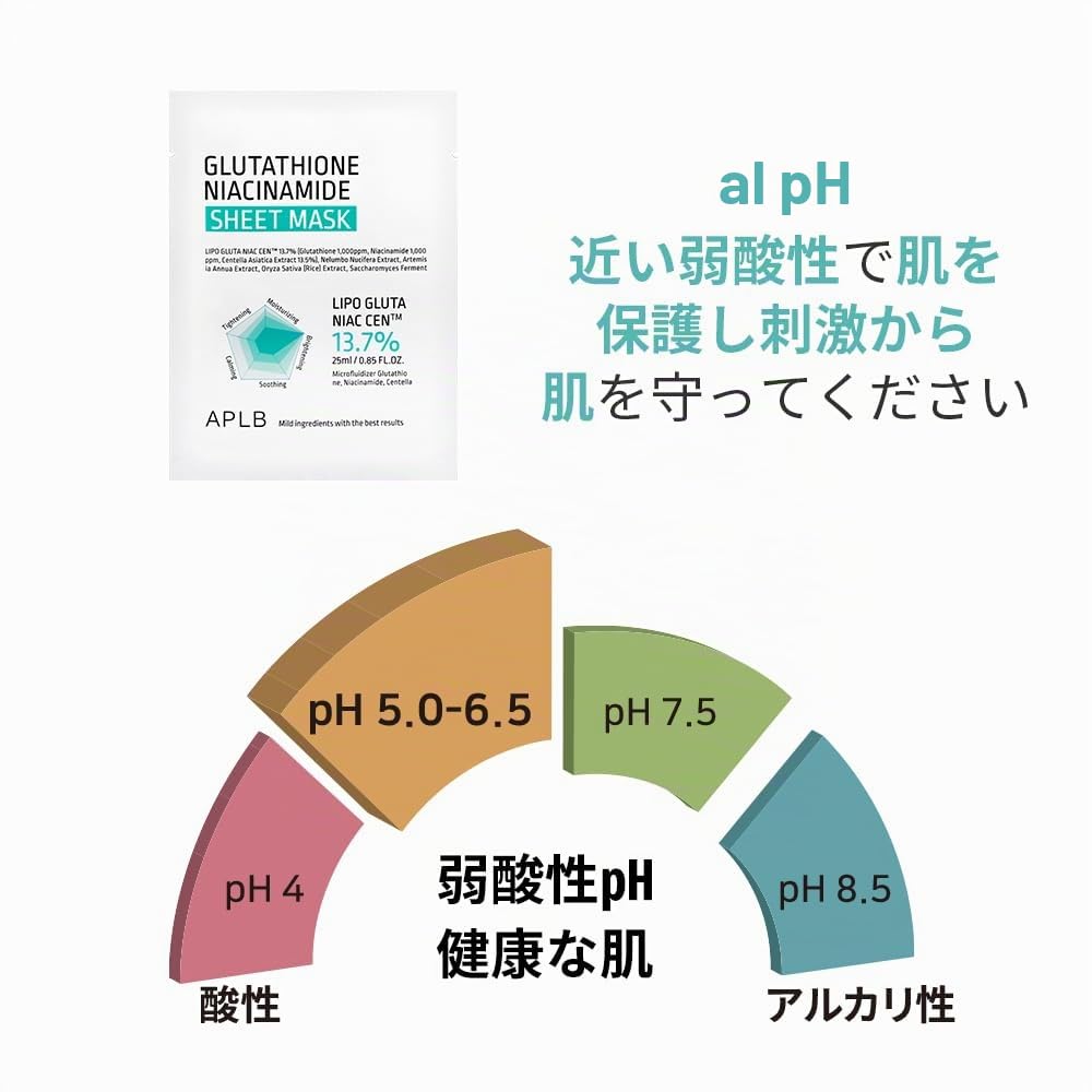 APLB Glutathione Niacinamide Sheet Mask 10pcs | LIPO GLUTA NIAC CEN™ 13.7% 0.85 FL.OZ/Korean Skincare, Deep hydration & Soothing, Sensitive Skin, Improve skin elasticity