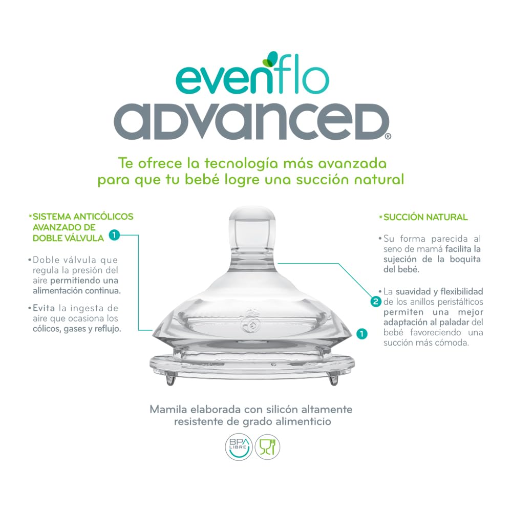 Set de Biberones Evenflo 3 en 1 con Esterilizador de Microondas y Escobillón