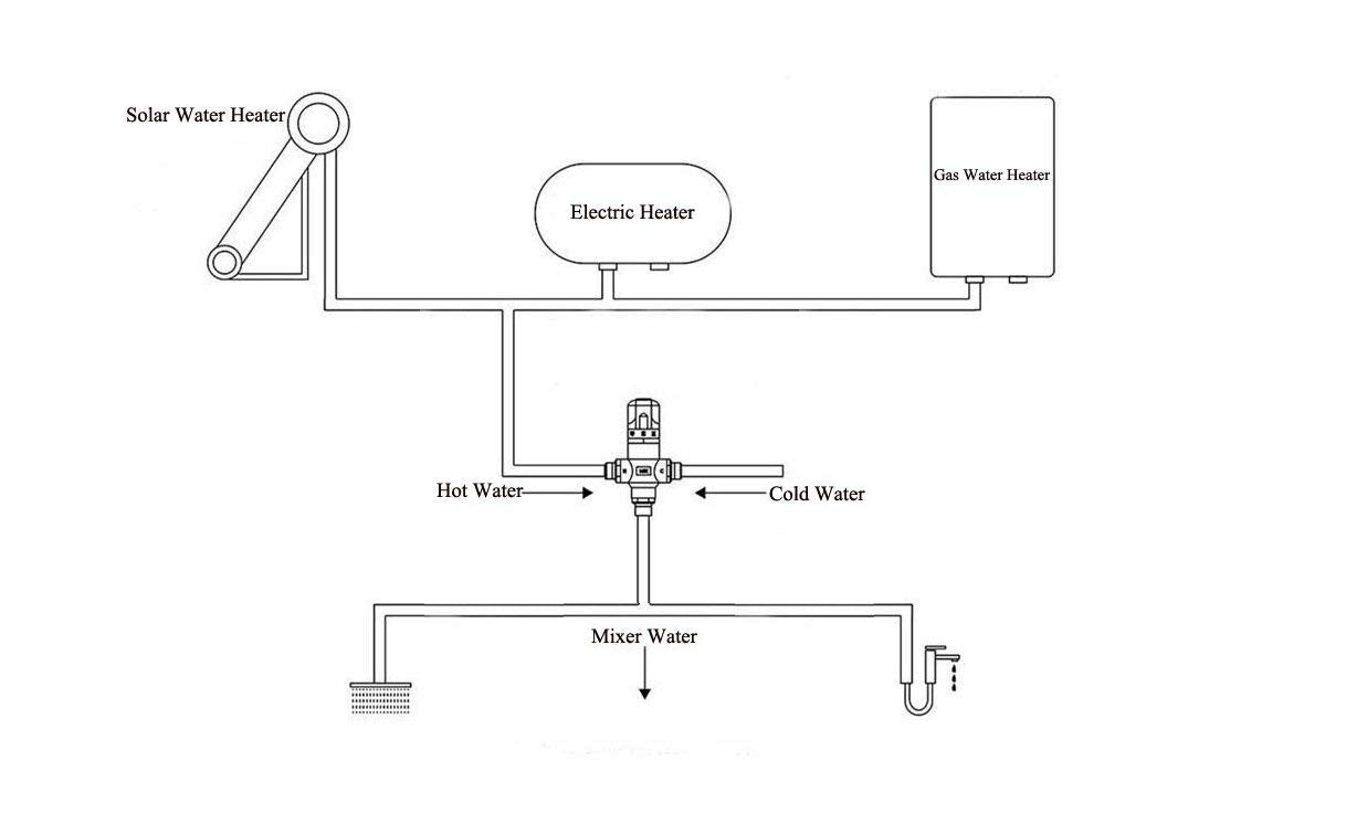 Válvula Mezcladora Termostática con Rosca G1/2 para Control de Temperatura de Ducha