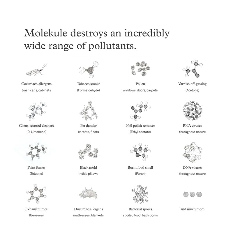 Molekule - Filtro PECO con carbón activado para purificador Air Pro, auténtico filtro de aire de alta eficiencia Molekule para purificación de revestimiento múltiple - Ayuda a quitar alérgenos y