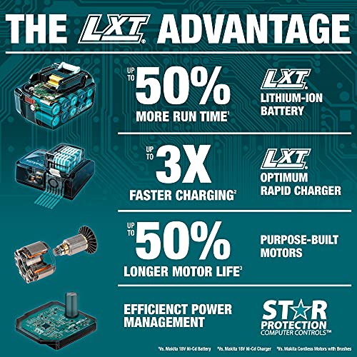 Makita Combo inalambrico 18V (DHP486 Rotomartillo.+ DTD154 Atornillador de impacto.) DLX2412T