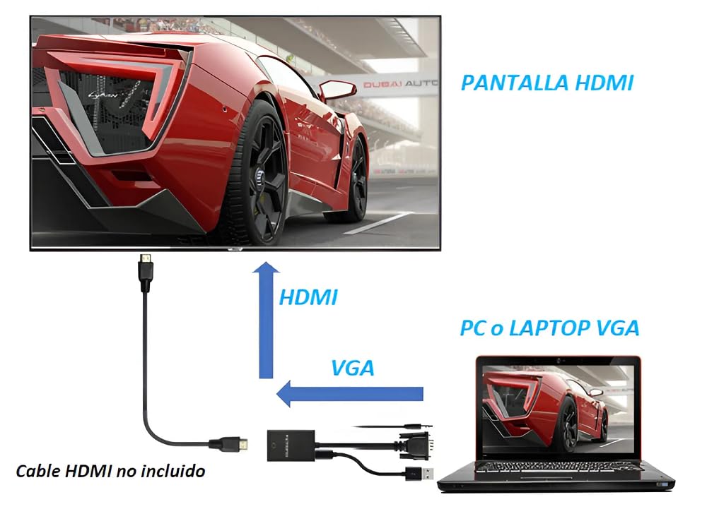 APICH Convertidor Vga A Hdmi Video + Audio, Adaptador Vga A Hdmi Video + Audio 1080p