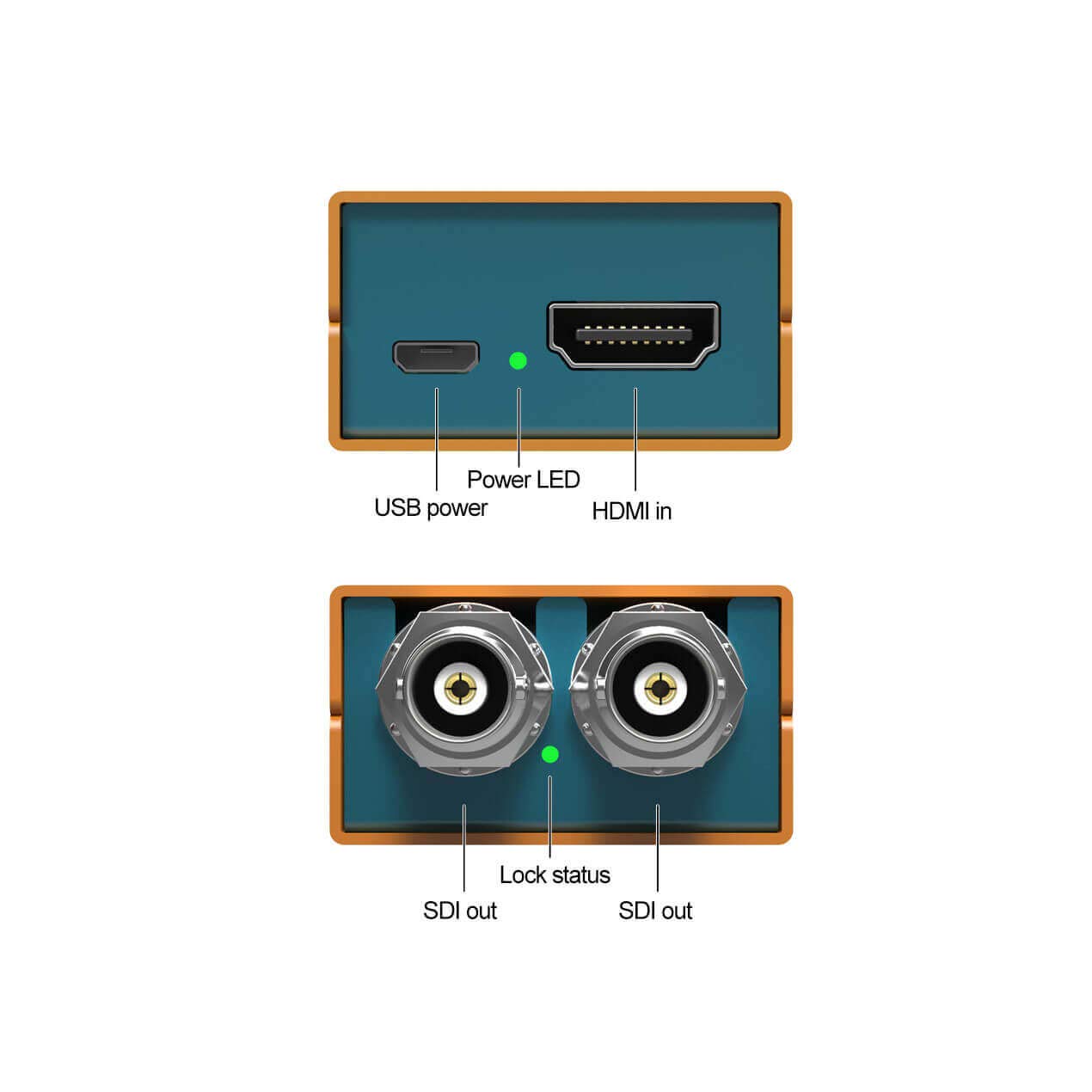 AVMATRIX Mini SC1221 - Convertidor de emisión HDMI a 3G-SDI para usuarios con conectores SDI y HDMI de tamaño completo (SC 1221 (HDMI a 3G-SDI))
