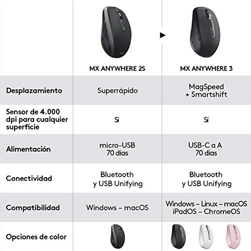 Logitech MX Anywhere 3 Mouse Compacto de Alto Desempeño, Inalámbrico, Scroll Rápido, 4000DPI, Botones Personalizables, USB-C, Bluetooth, Mac/iPad/Windows/PC/Linux/Chrome - Rosa