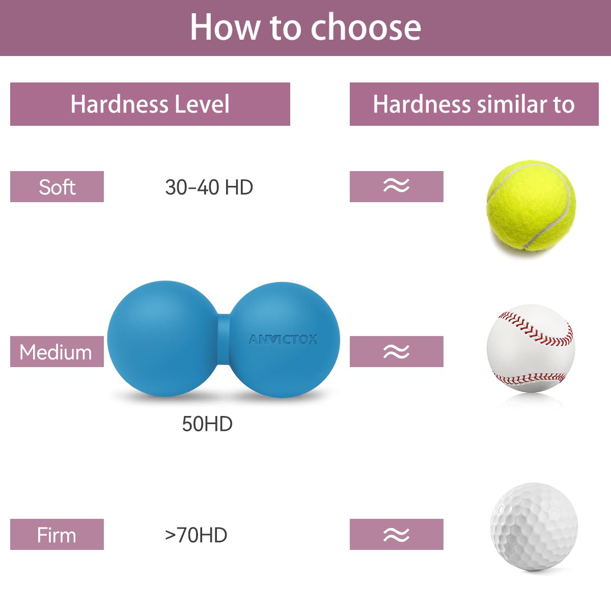 ANVICTOX Pelota De Masaje Maní, Bola Doble Lacrosse Para Cuello Y Espalda, Pelota Masajeador De Liberación Miofascial De Densidad Media Para Masaje De Tejido Profundo Nudos Musculares Terapi