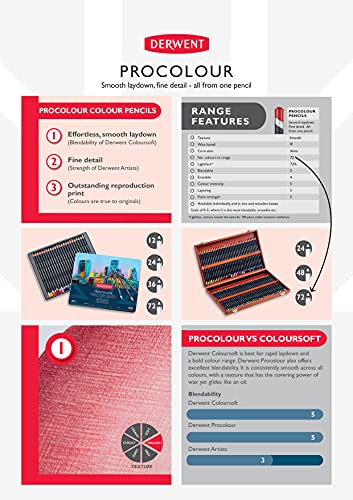 Derwent Colored Pencils, Procolour Pencils, Drawing, Art, Metal Tin, 72 Count (2302508)
