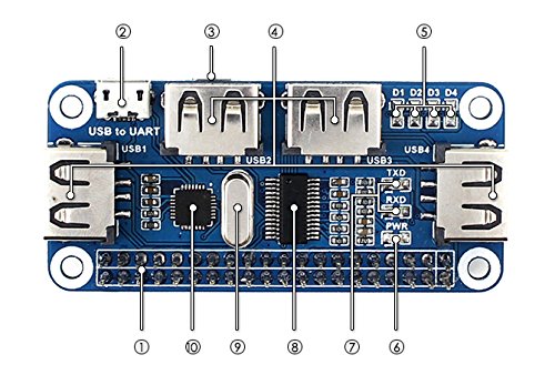 Hub USB 4 Puertos Waveshare Blanco con USB a UART Integrado para Raspberry Pi Zero/Zero W/B+/2B/3B/3B+ Compatible con USB2.0/1.1