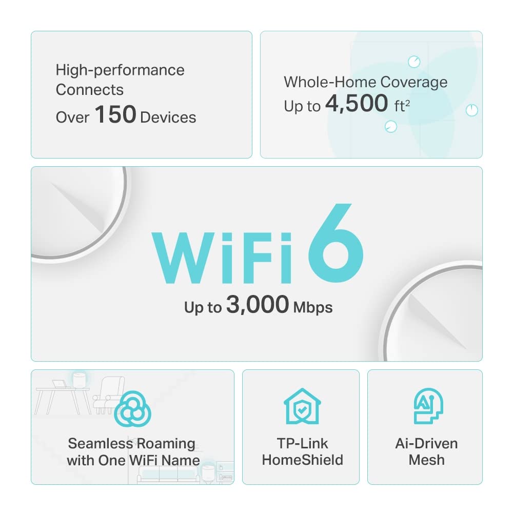 Sistema de Enrutador de Malla TP-Link Wi-Fi 6 AX3000 Deco W6000 Blanco con Cobertura de 5,000 Sq. Pies Reacondicionado