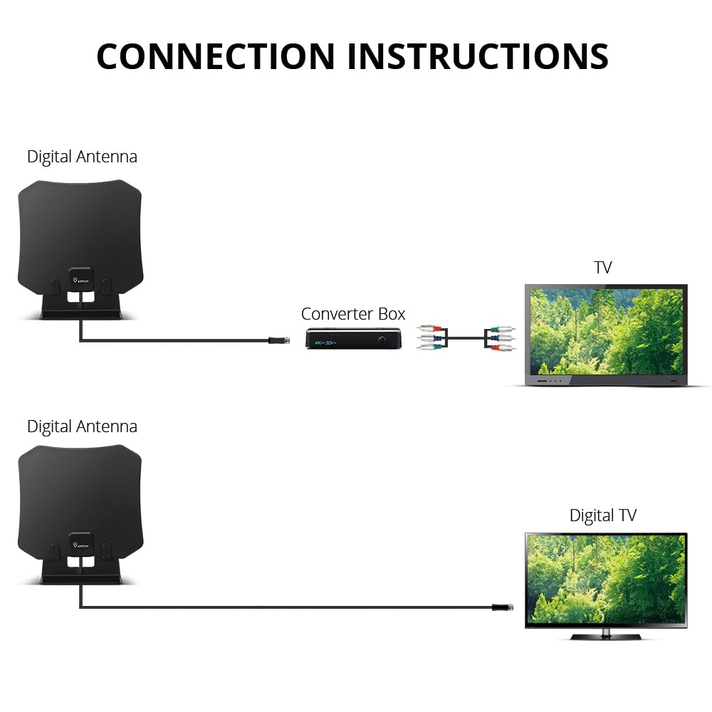 Antena de TV HD ANTOP Negra con Recepción Multidireccional para Interiores Compatible con Canales Locales 4K 1080P UHF VHF