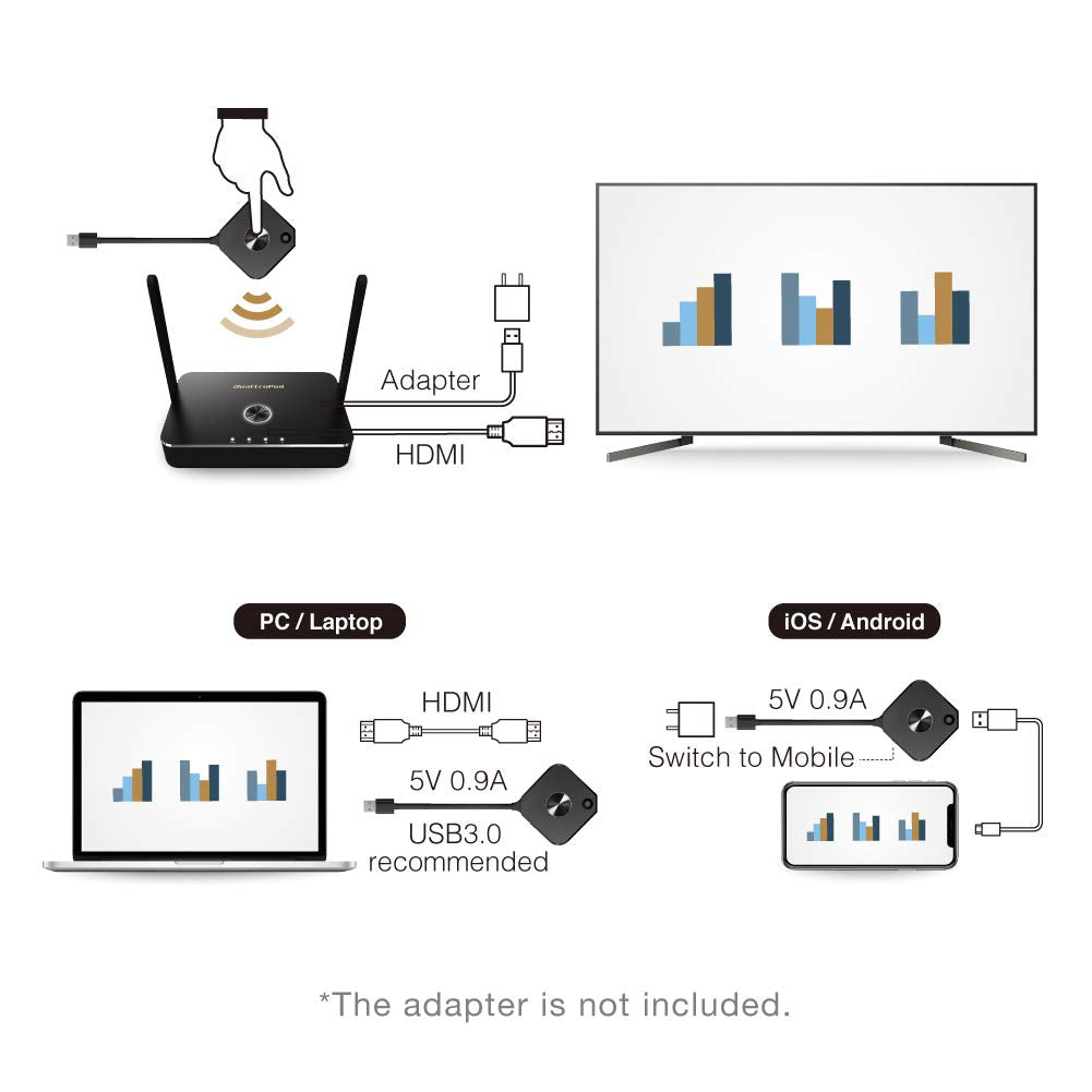 Transmisor y Receptor HDMI Inalámbrico QuattroPod Mini 5G para Transmisión 4K Desde Computadora Portátil a HDTV y Proyector 2023
