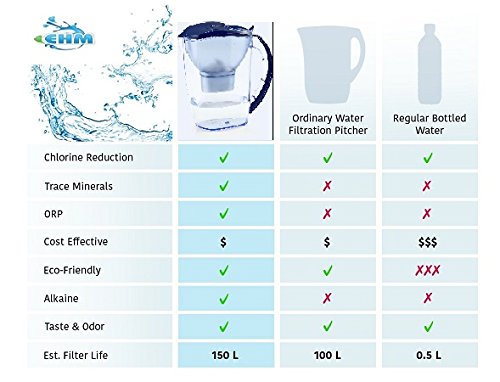 Cartucho de Filtro de Repuesto EHM Azul para Ionizador de Agua Mineral Alcalina 3.5L