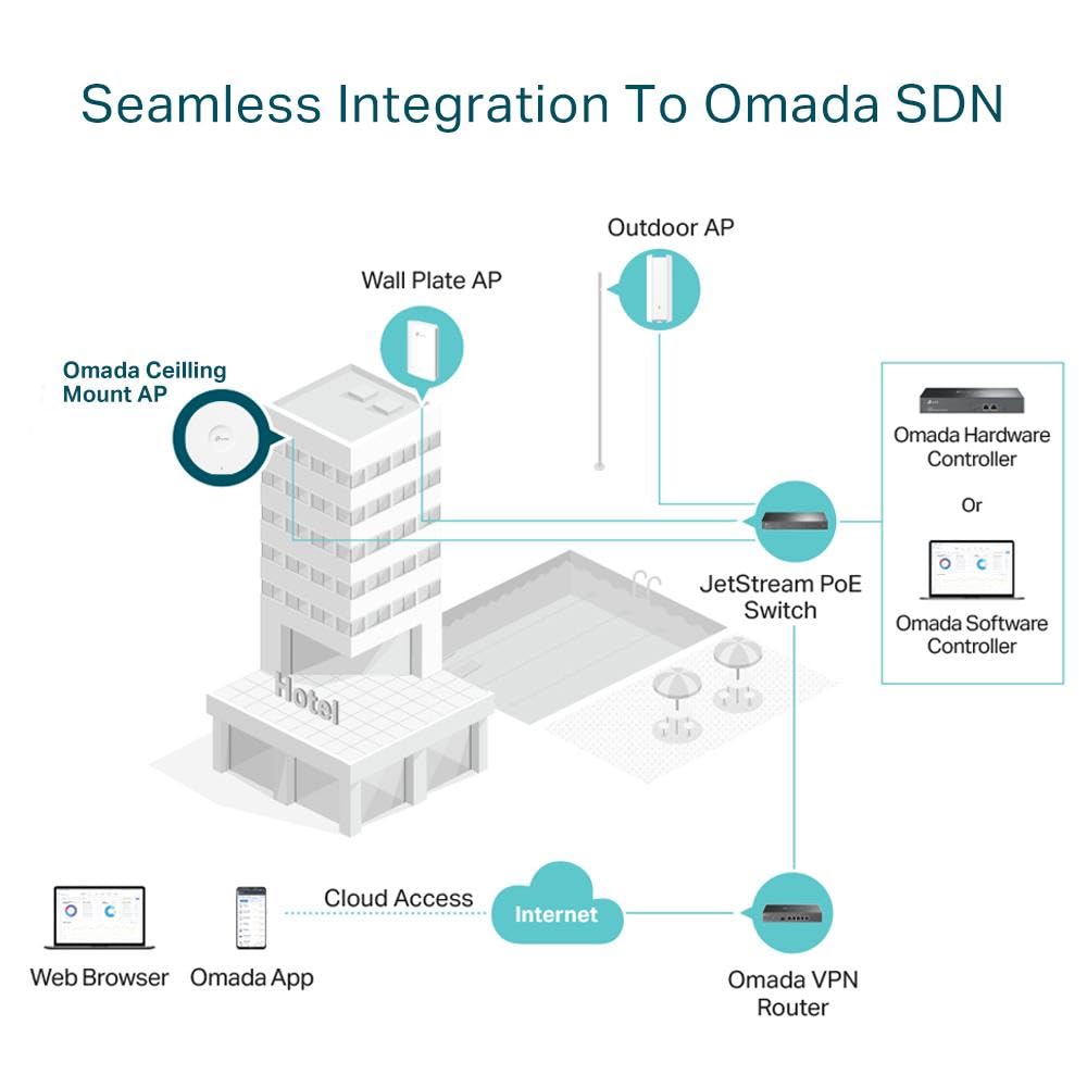 TP-Link EAP620 HD WiFi AX1800 Dual PoE Techo Omada