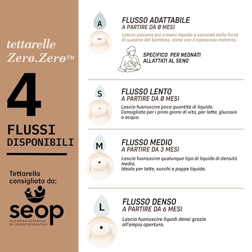 Biberón Anticólico Suavinex Light 9 Oz