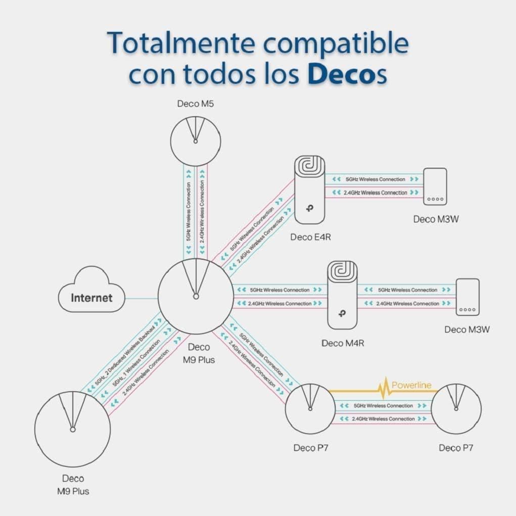 Sistema de Wi-Fi TP-Link Deco E4 Ac1200 en Malla para Toda la Casa