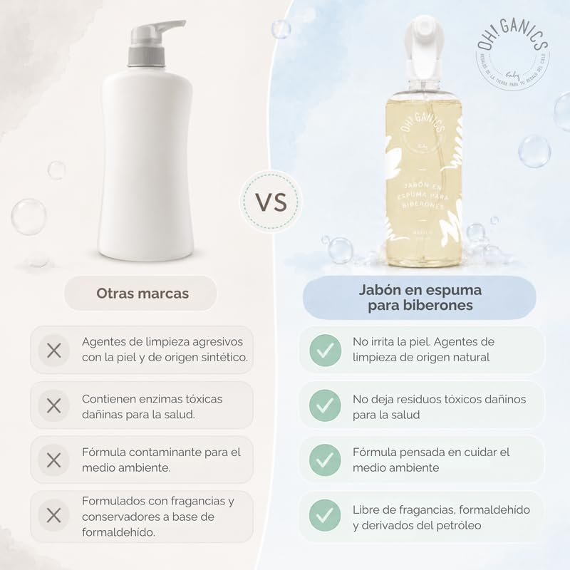 OH! GANICS Jabón Espuma para Biberones 500 ml, Ligera y Sin Fragancia