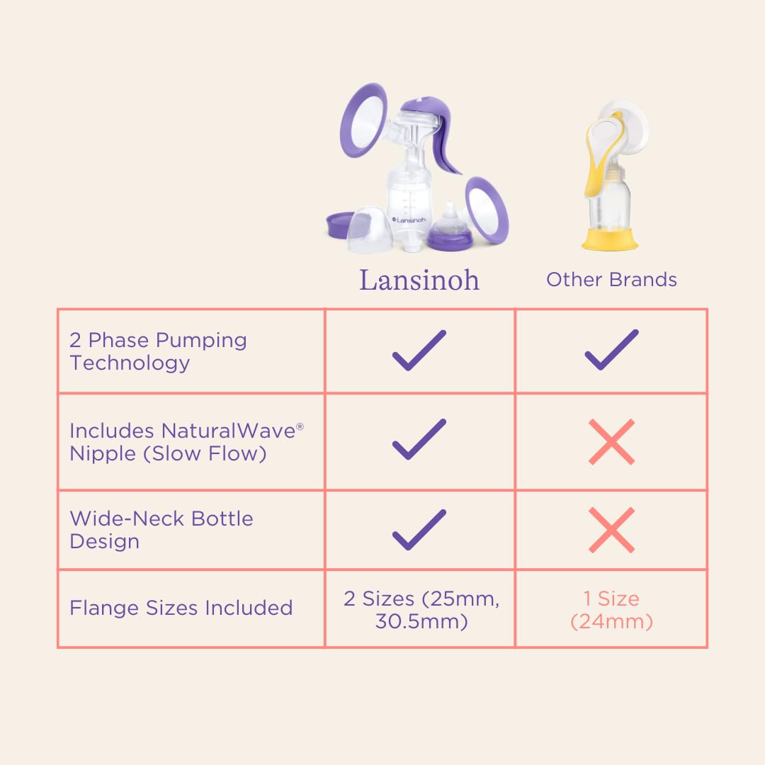 Lansinoh - Bomba manual para lactancia materna