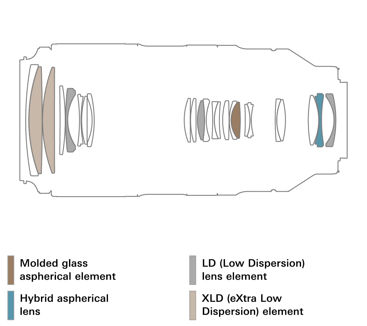 Lente Tamron 50-400mm F/4.5-6.3 Di III VXD para Sony E