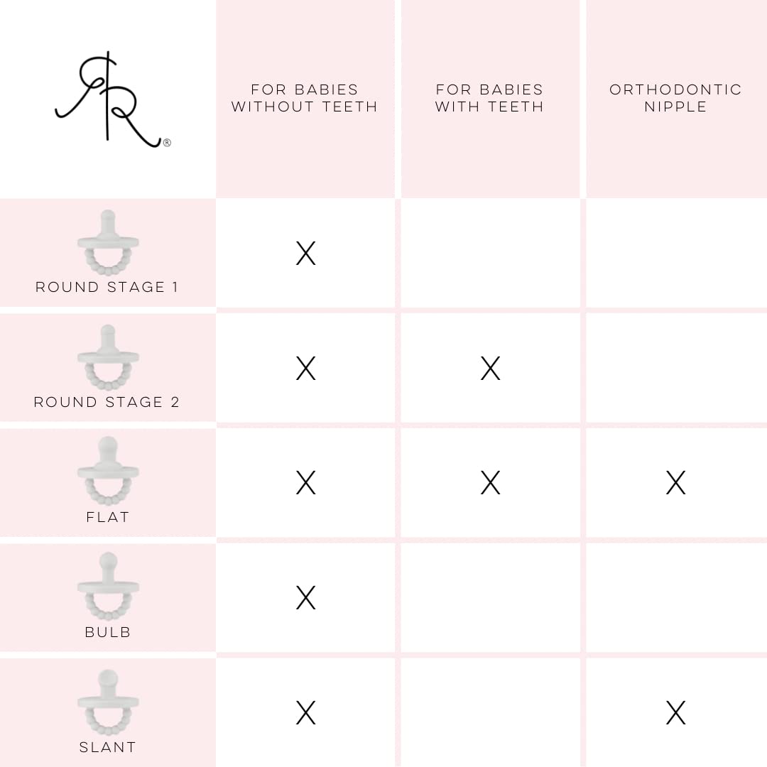 Mordedor para Chupete Ryan & Rose Capitán Etapa 1