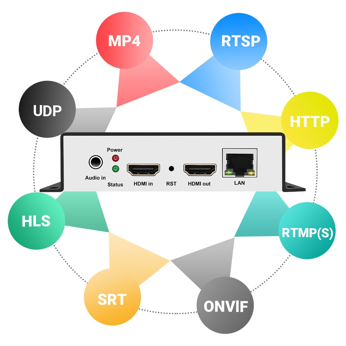 URayCoder H.265 H.264 1080P 1080i HDMI a IP Transmisión de video Codificador IPTV con protocolos RTSP RTMPS SRT MP4 UDP HLS ONVIF M3U8, transmisión en vivo para Facebook YouTube Ustream y otros servidores de transmisión