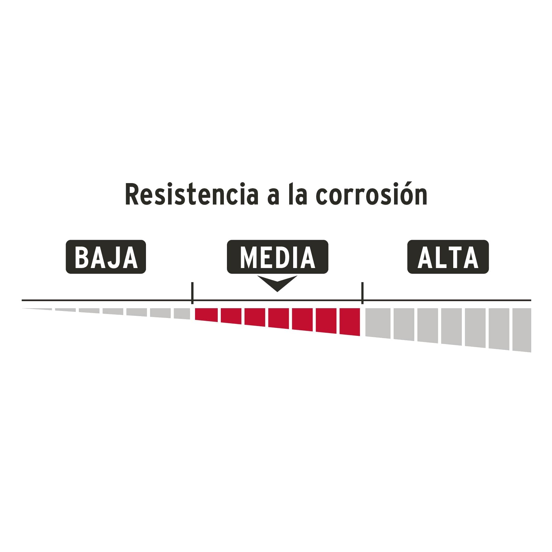 Hermex CL-40C, Candado de latón, de combinación, 40mm, blíster