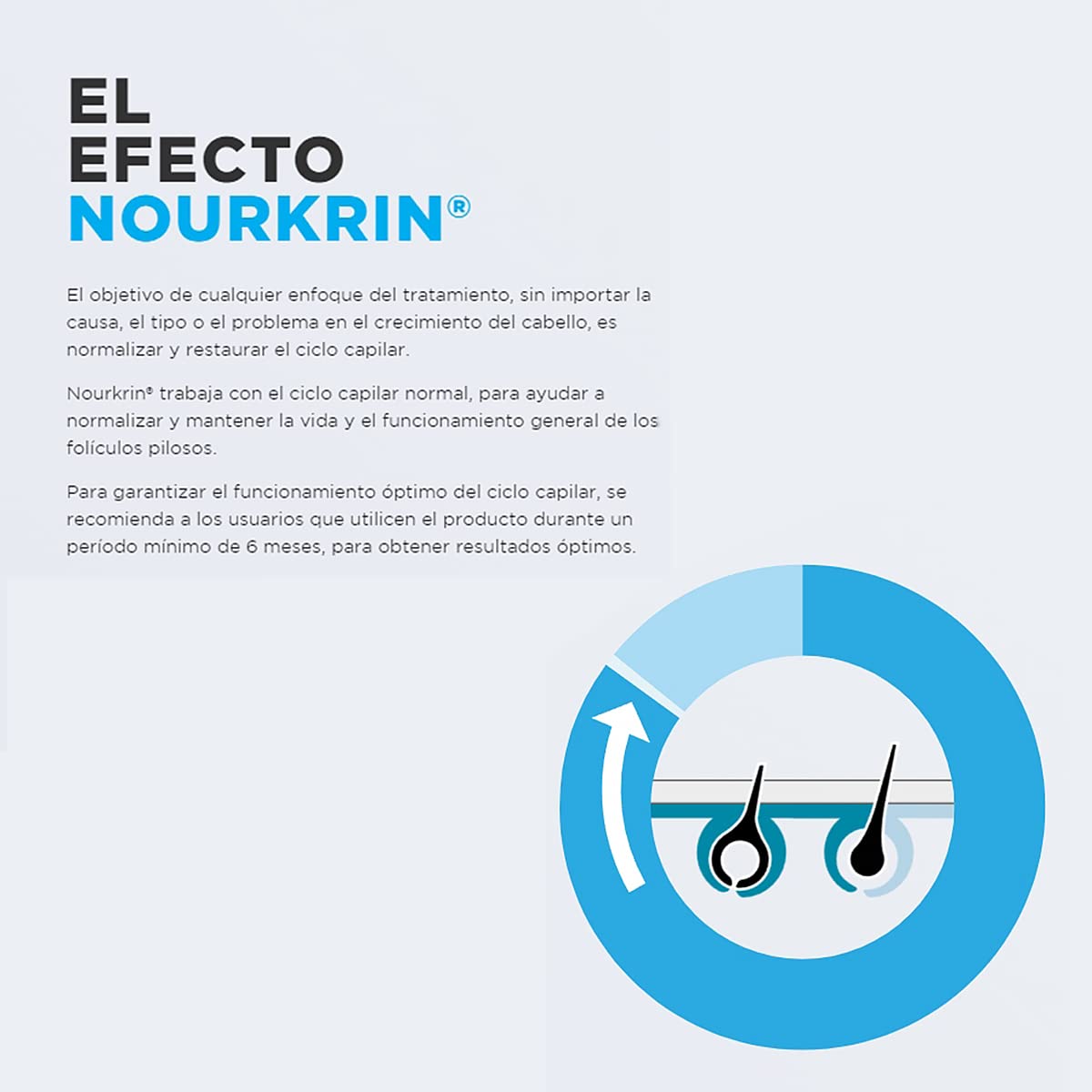 Tabletas Nourkrin Hombre 60 de Nourkrin