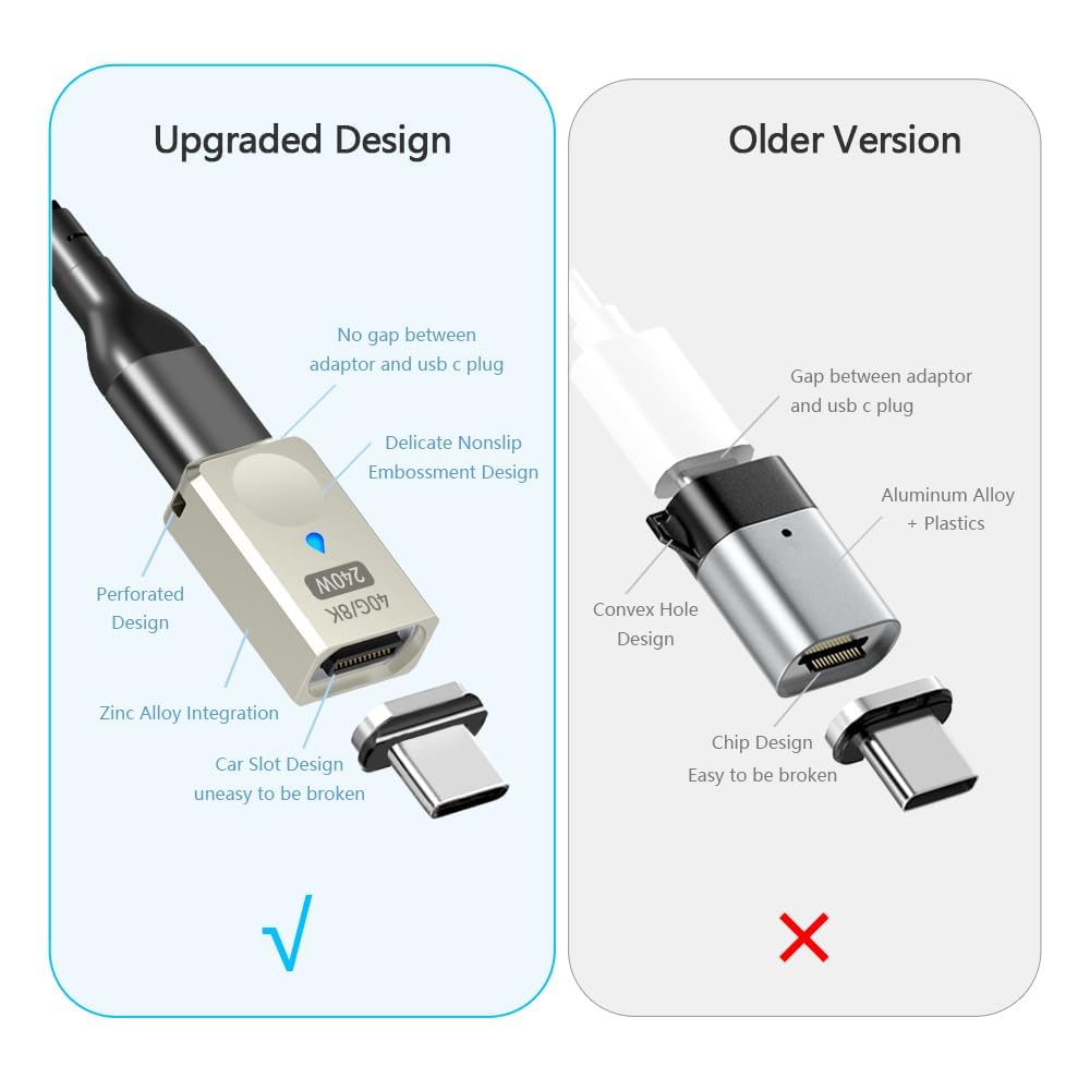Adaptador Magnético USB C SHEEAST Plata 240W 24 Pines USB4 40Gbps 8K para iPhone 15 y Thunderbolt 3/4