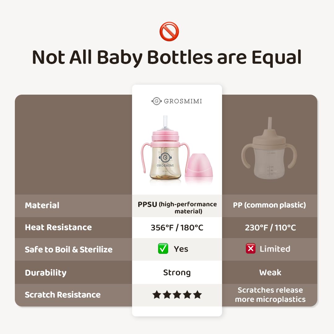 GROSMIMI - Taza mágica sin derrames a prueba de derrames con pajita con asa para bebés y niños pequeños, personalizable, sin BPA, 6 onzas (blanco)